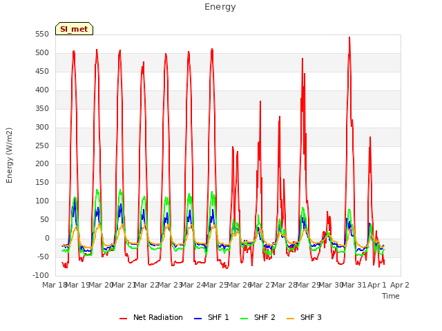 plot of Energy