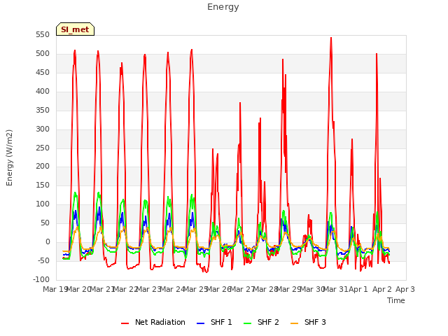 plot of Energy