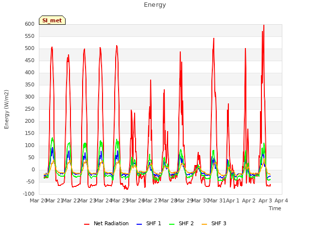 plot of Energy