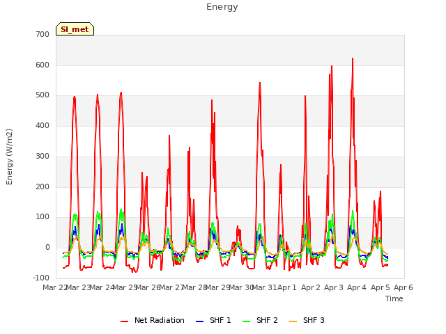 plot of Energy