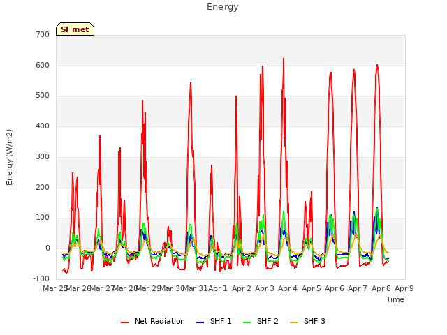 plot of Energy