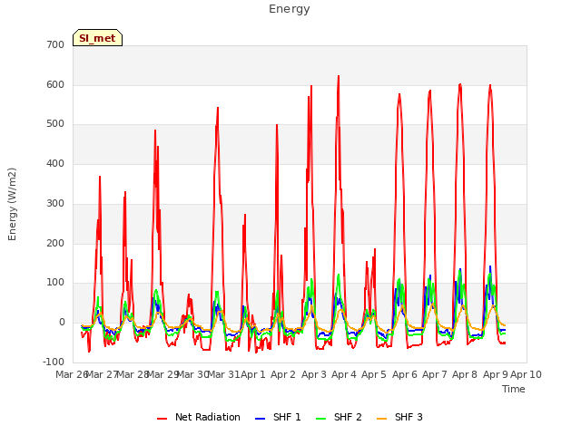 plot of Energy