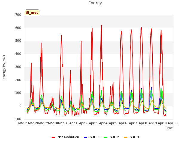 plot of Energy