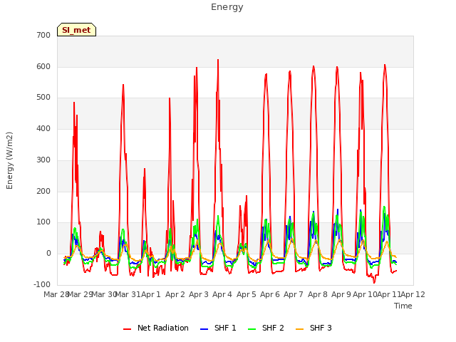 plot of Energy