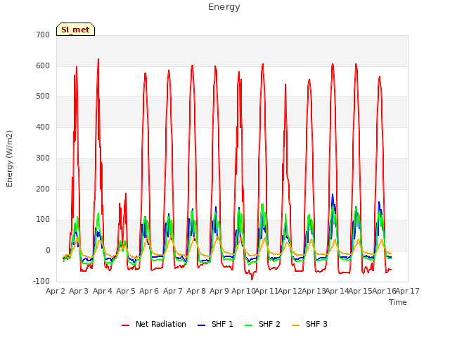 plot of Energy