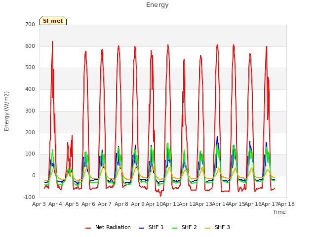 plot of Energy