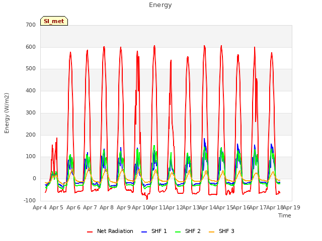 plot of Energy