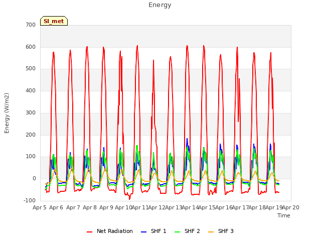 plot of Energy