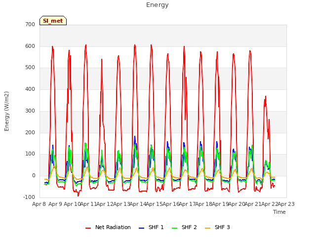 plot of Energy