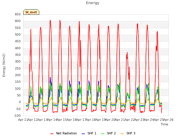 plot of Energy