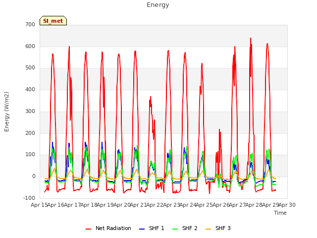 plot of Energy