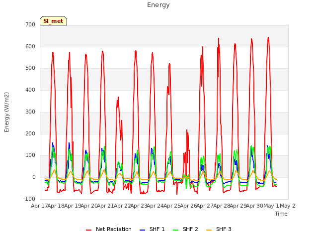 plot of Energy