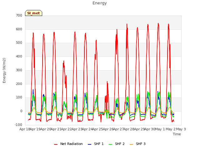 plot of Energy