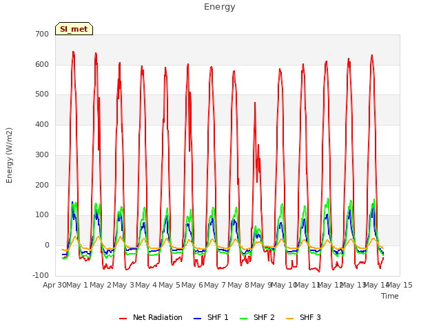 plot of Energy