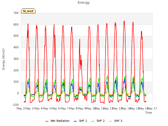 plot of Energy