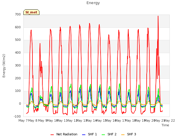 plot of Energy