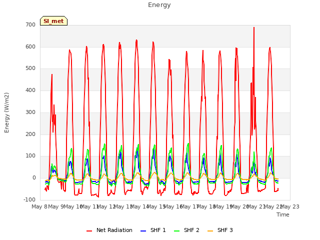 plot of Energy