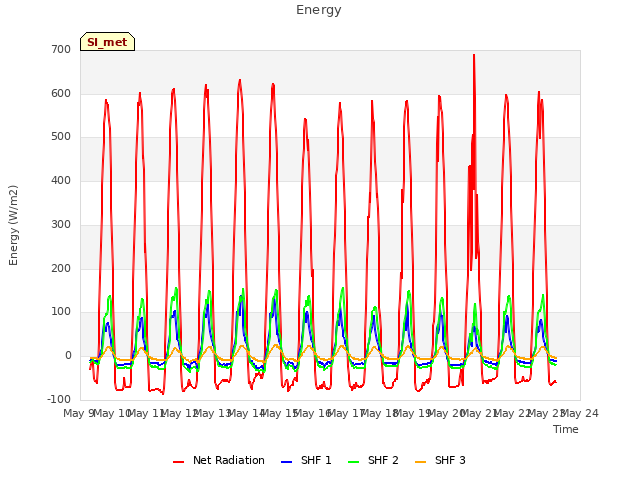 plot of Energy