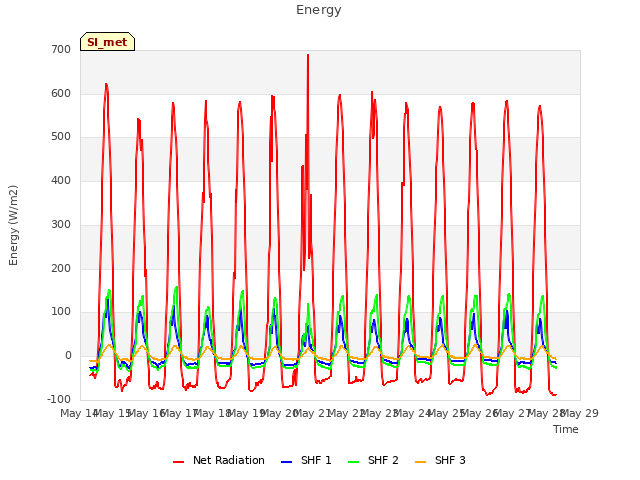 plot of Energy