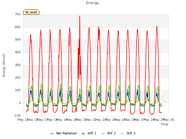 plot of Energy