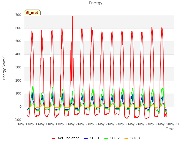 plot of Energy