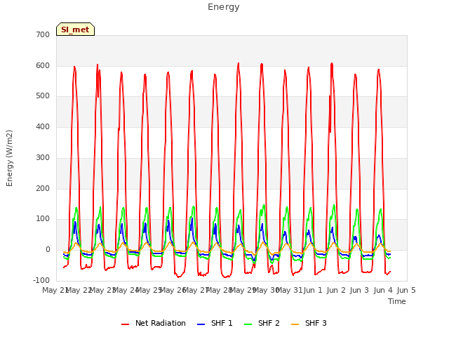 plot of Energy