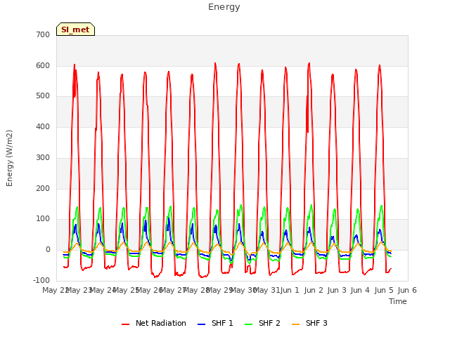 plot of Energy