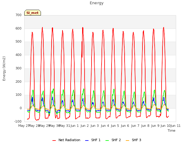 plot of Energy