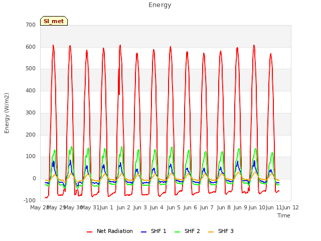 plot of Energy