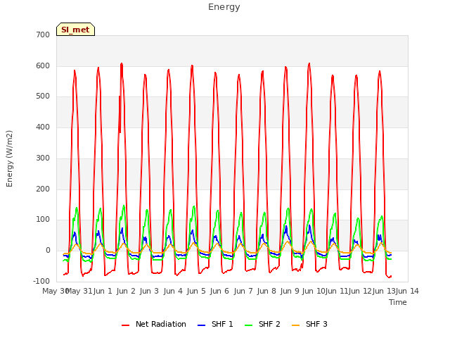 plot of Energy