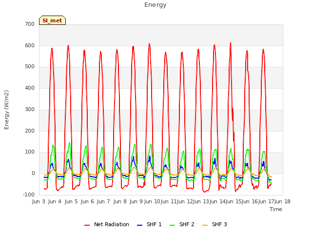 plot of Energy