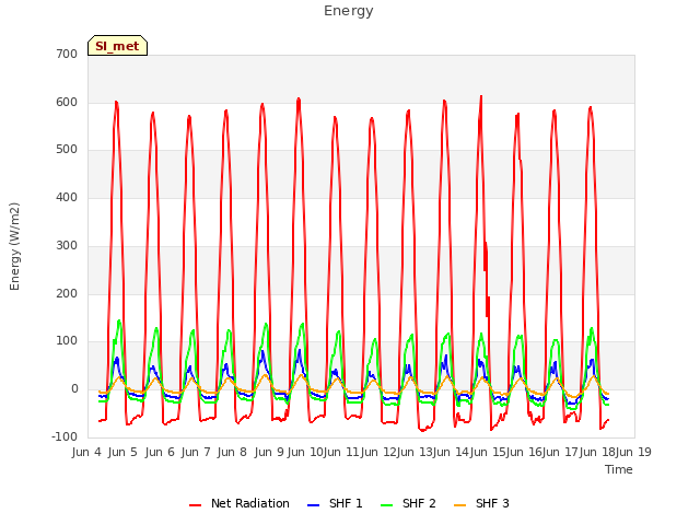 plot of Energy