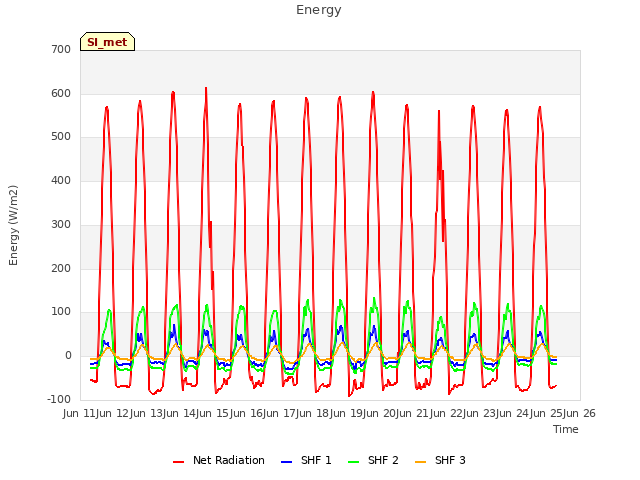 plot of Energy