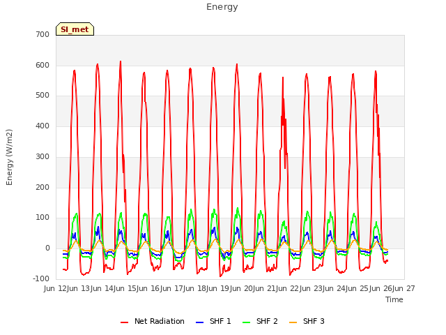 plot of Energy