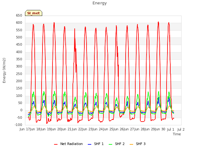 plot of Energy