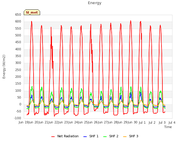 plot of Energy