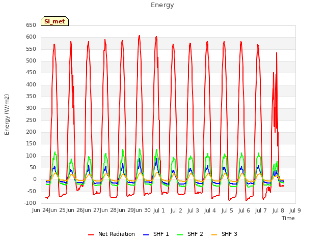 plot of Energy
