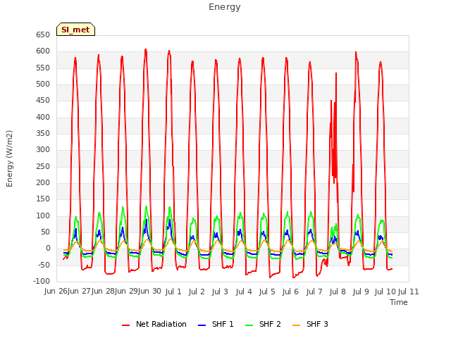 plot of Energy