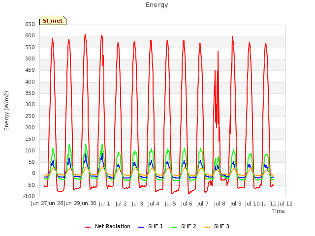 plot of Energy