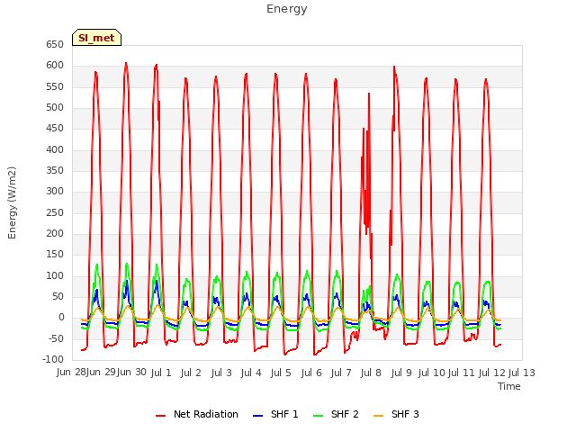 plot of Energy