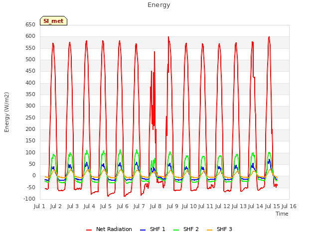 plot of Energy