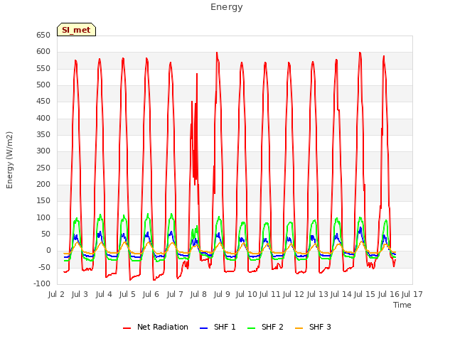 plot of Energy