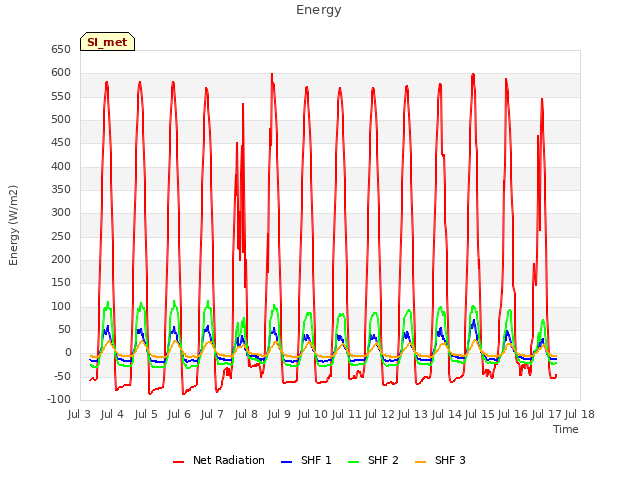 plot of Energy