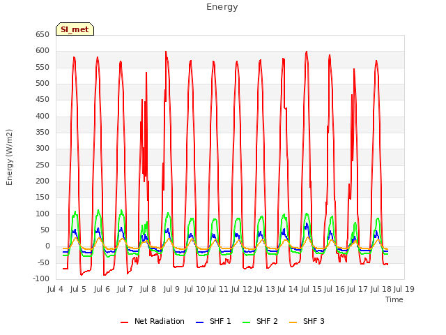 plot of Energy