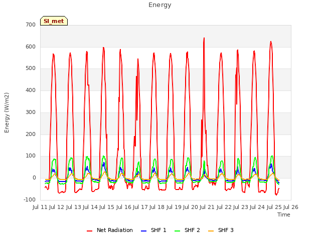 plot of Energy