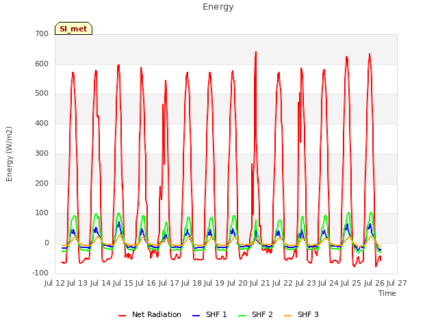 plot of Energy