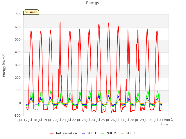 plot of Energy