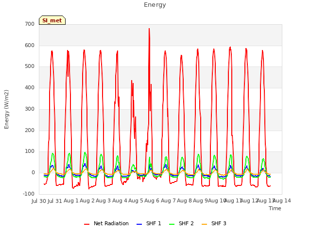 plot of Energy