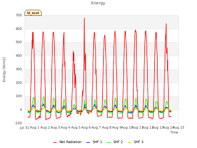 plot of Energy