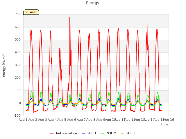 plot of Energy